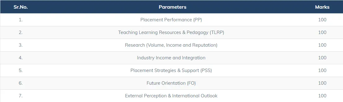 Undergraduate colleges for BBA & BCA
